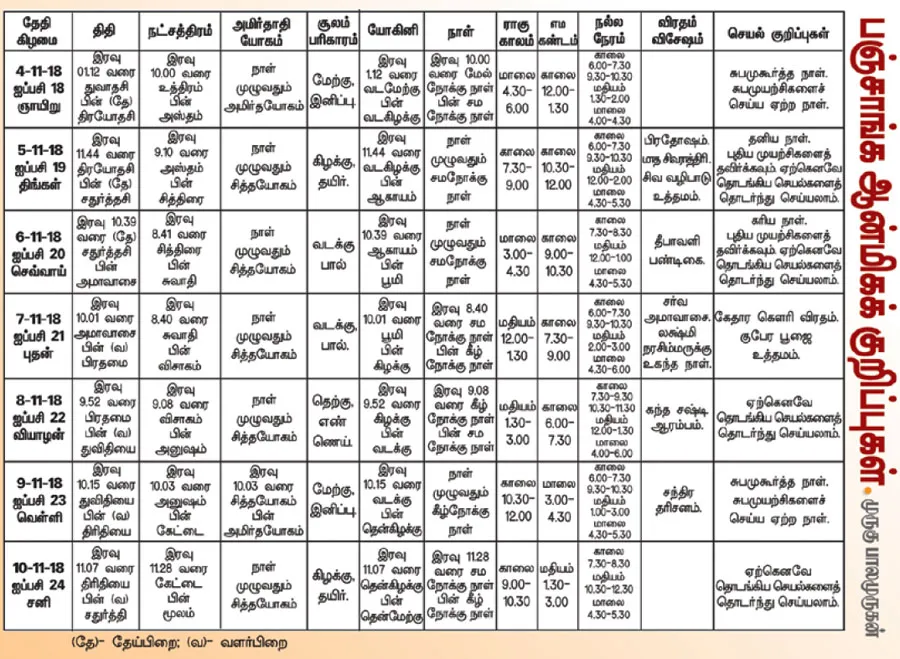 panchangam
