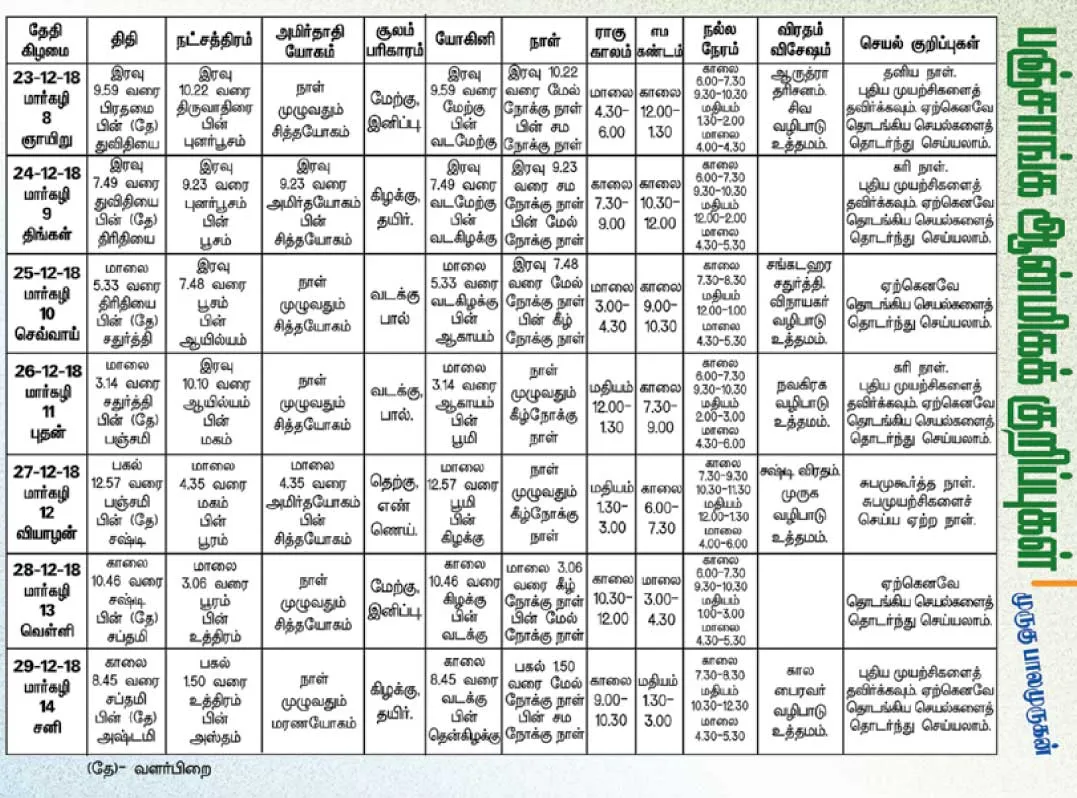 panchangam