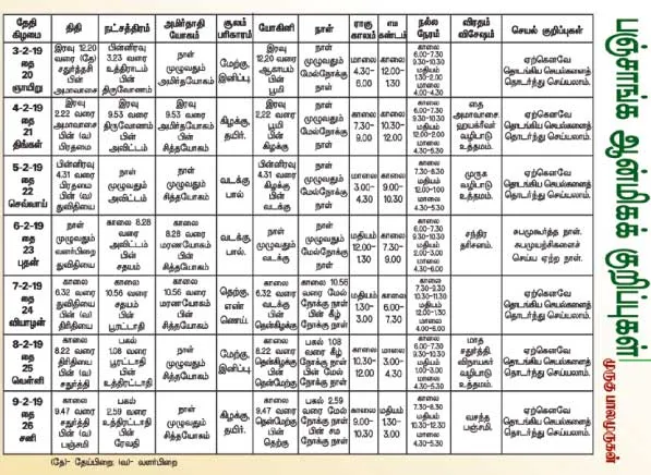 panchangam