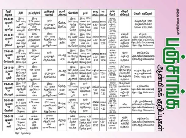 panchangam