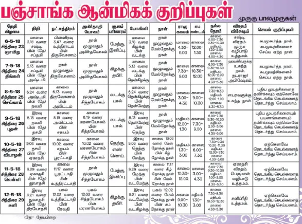 panchangam