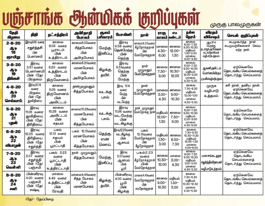 panchangam