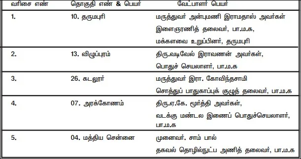 pmk candidates list