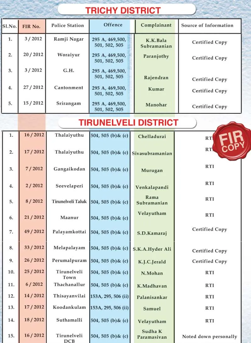 FIR