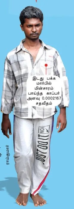 ramkumar