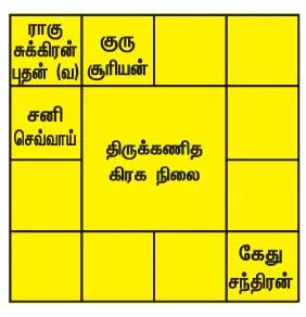 rasi