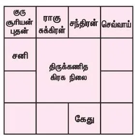 rasipalan
