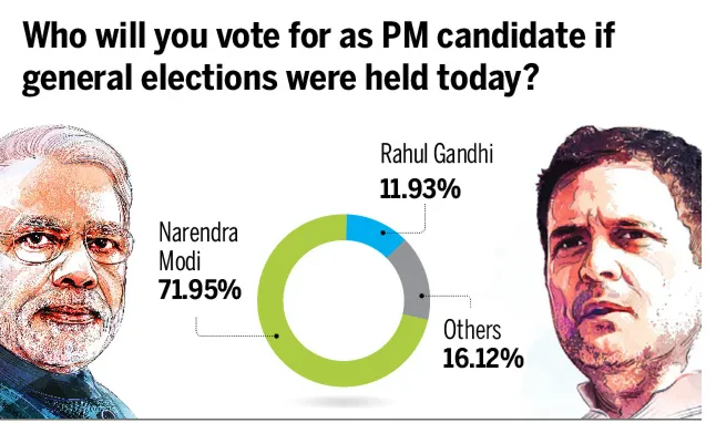 modi