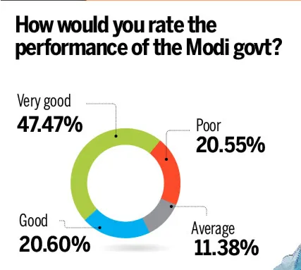 modi
