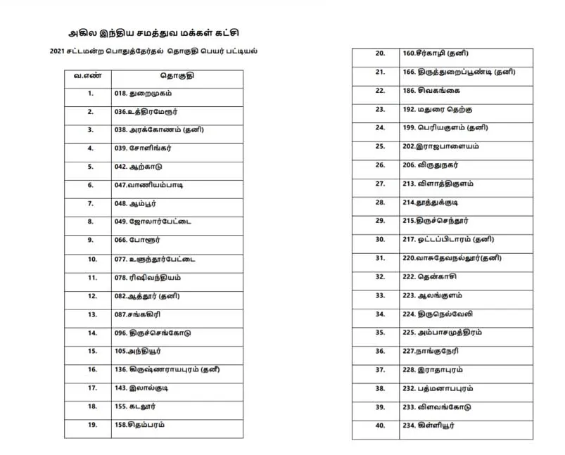 tn assembly election samathuva makkal katchi 