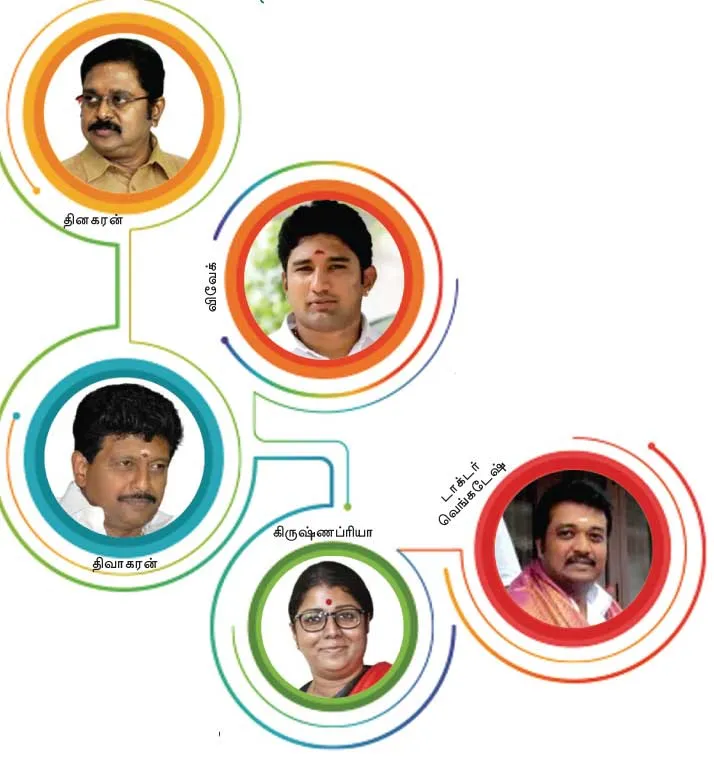 sasikala