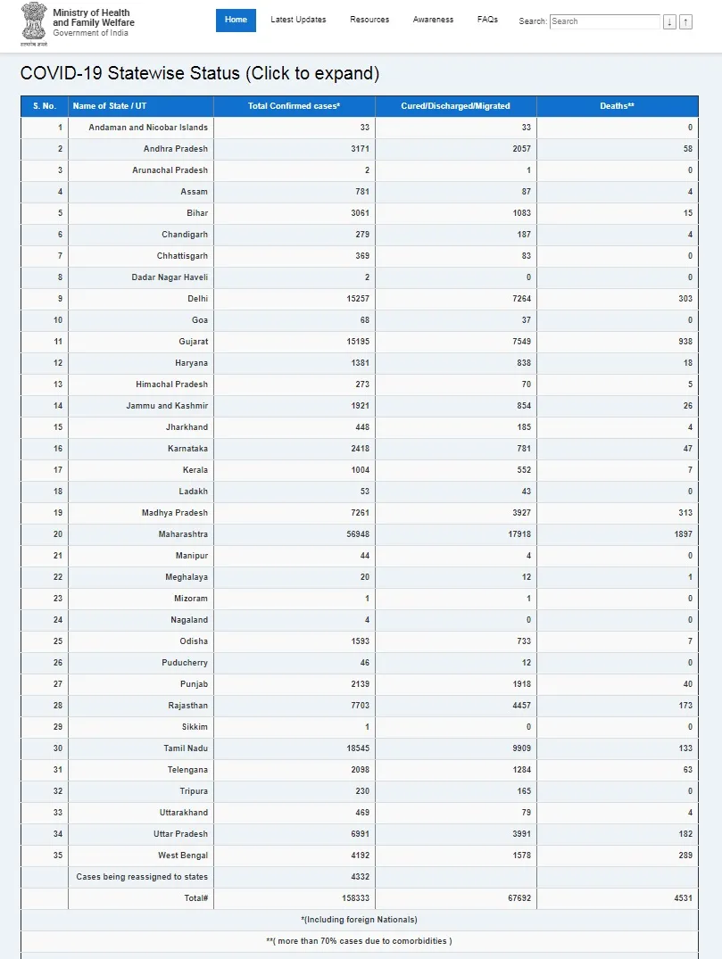 india coronavirus union health and family welfare ministry 