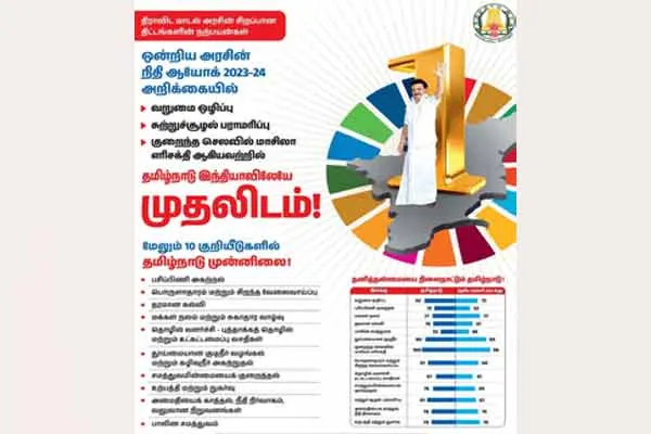 'Tamil Nadu is the leading state in India' - Tamil Nadu Government is proud