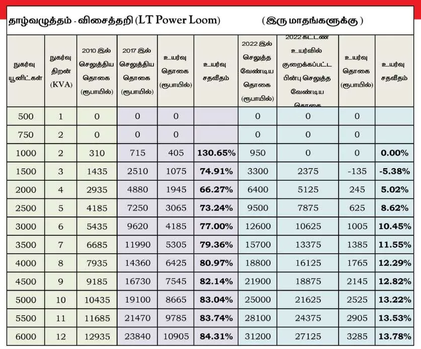 senthilbalaji