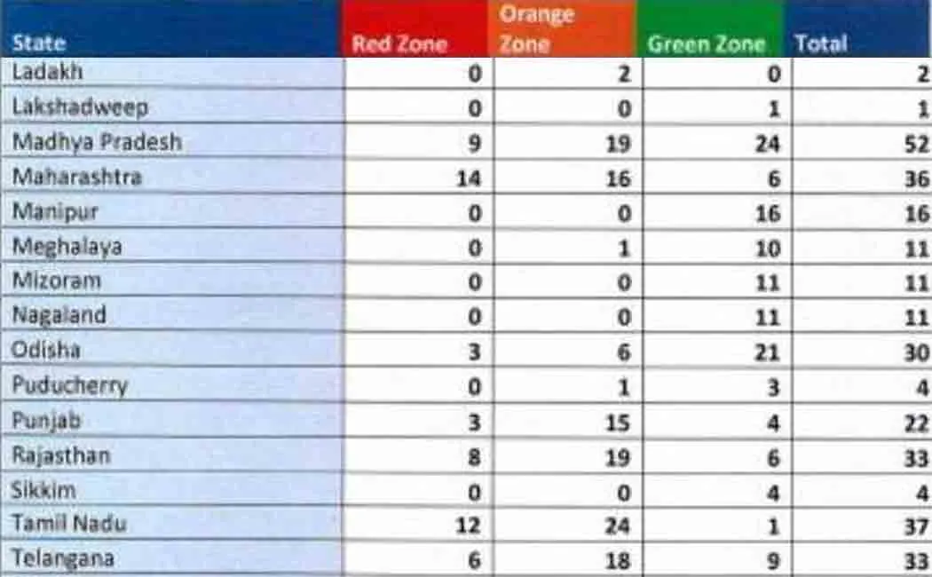 green orange red zones of india in corona