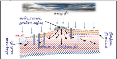 sterlite