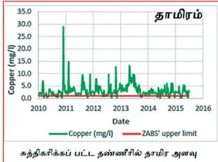 sterlite-closed