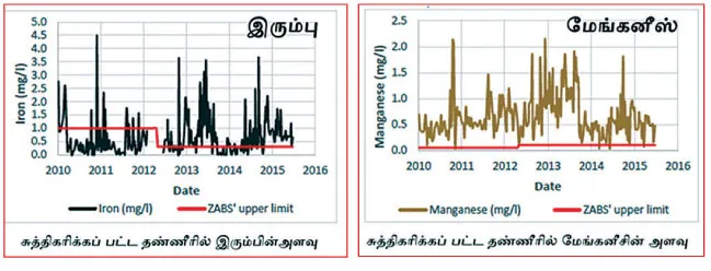 sterlite