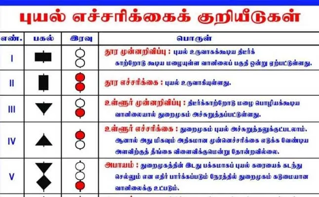 cyclone warning signs