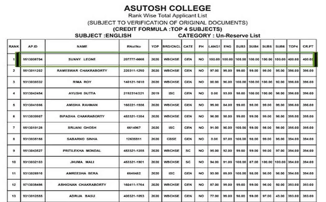 sunny leone - actress - bollywood - kolkatta - ug - college - merit list