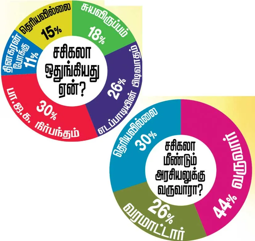 survey