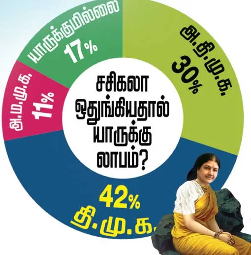 survey