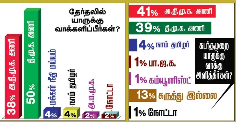 survey