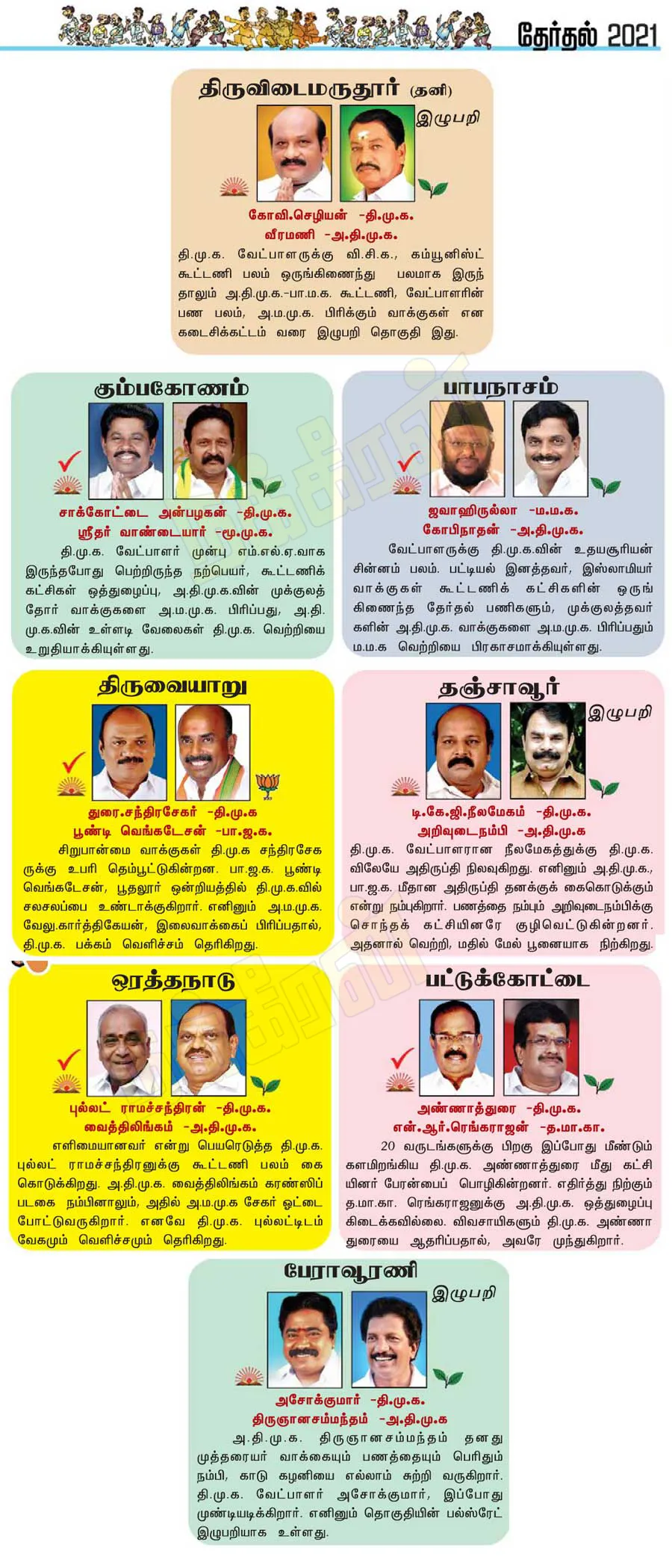 tanjore