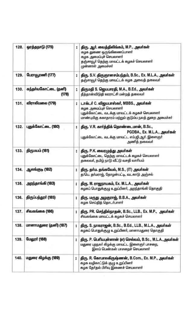AIADMK three phase candidate list details ..