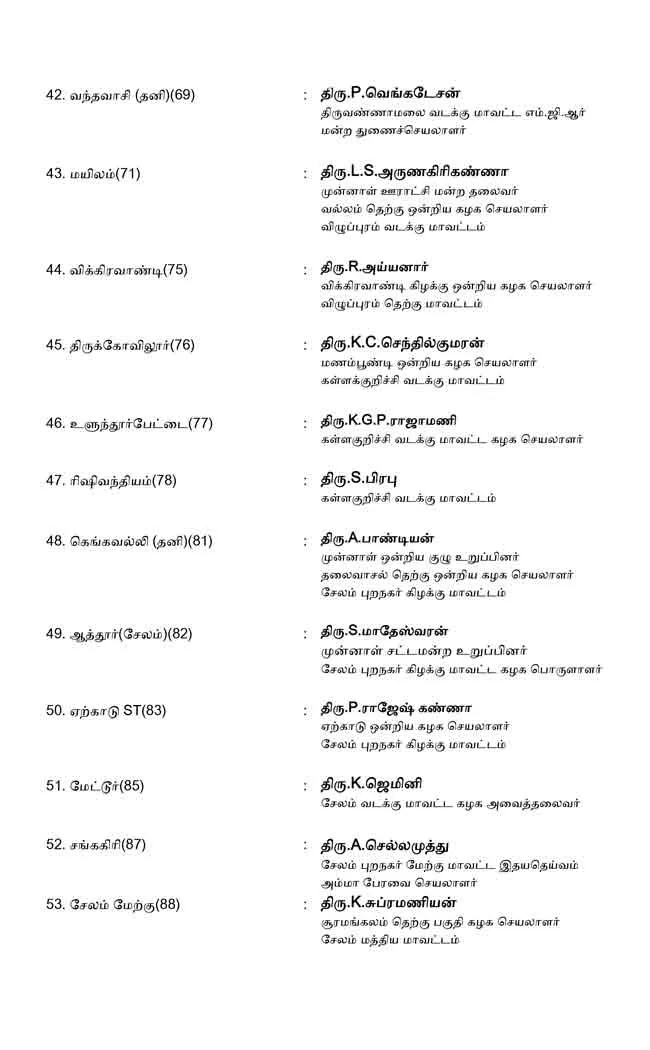 AMMK candidate list 