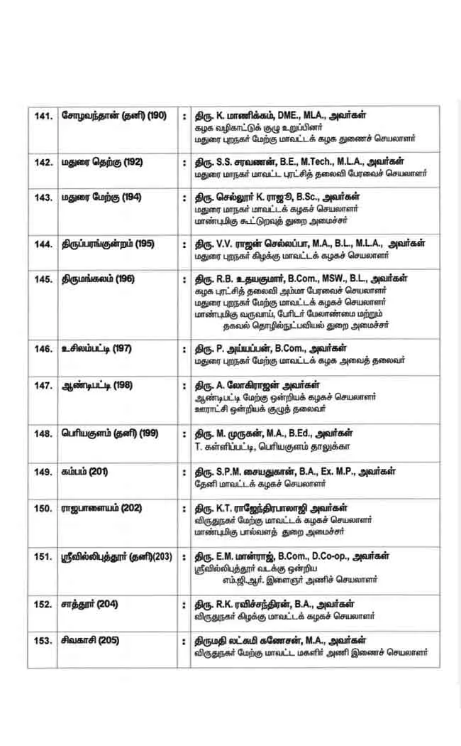 AIADMK three phase candidate list details ..