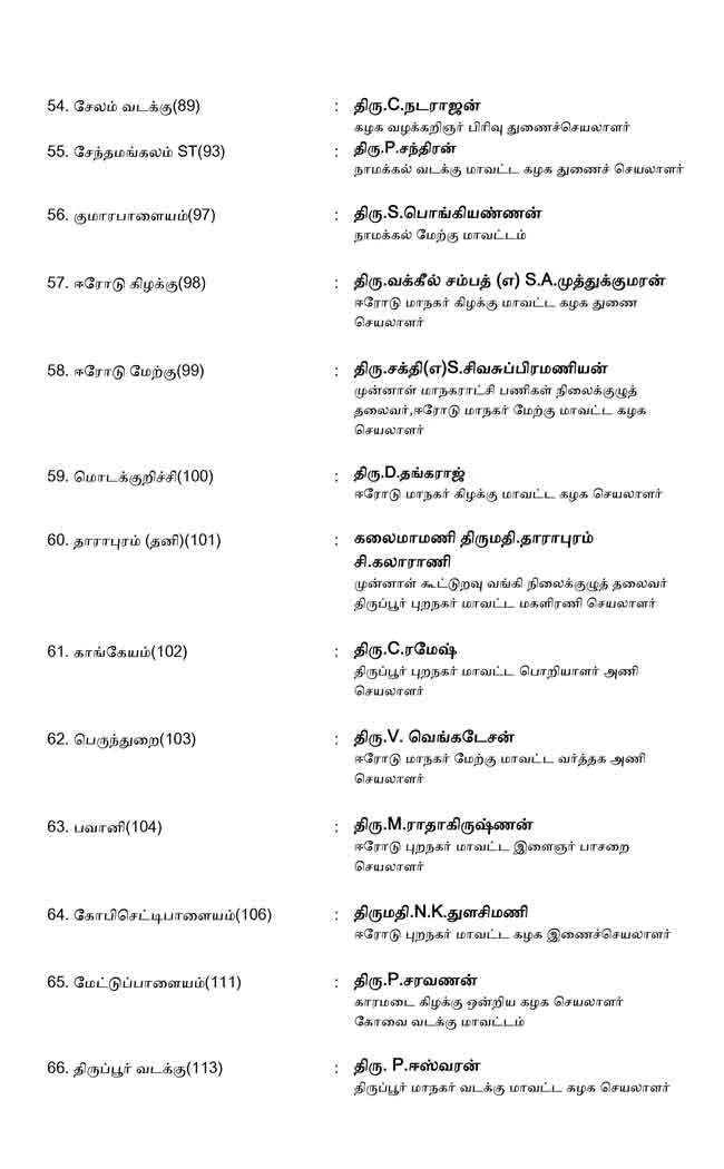 AMMK candidate list 
