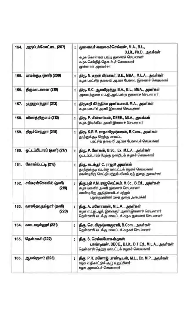 AIADMK three phase candidate list details ..