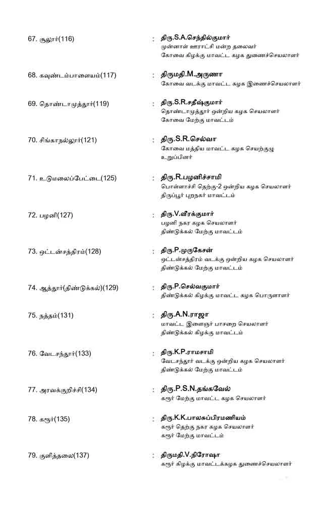 AMMK candidate list 