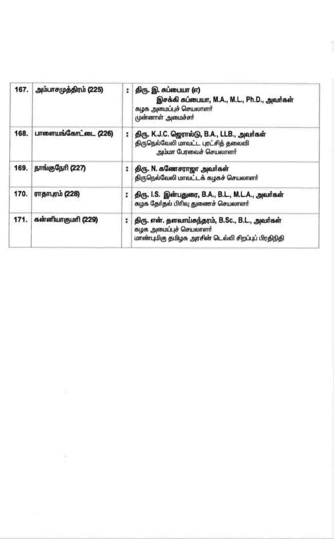 AIADMK three phase candidate list details ..