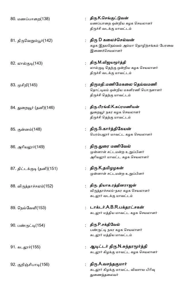 AMMK candidate list 
