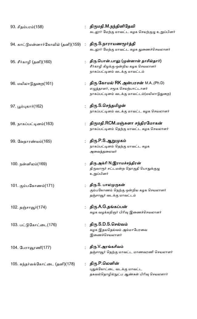 AMMK candidate list 