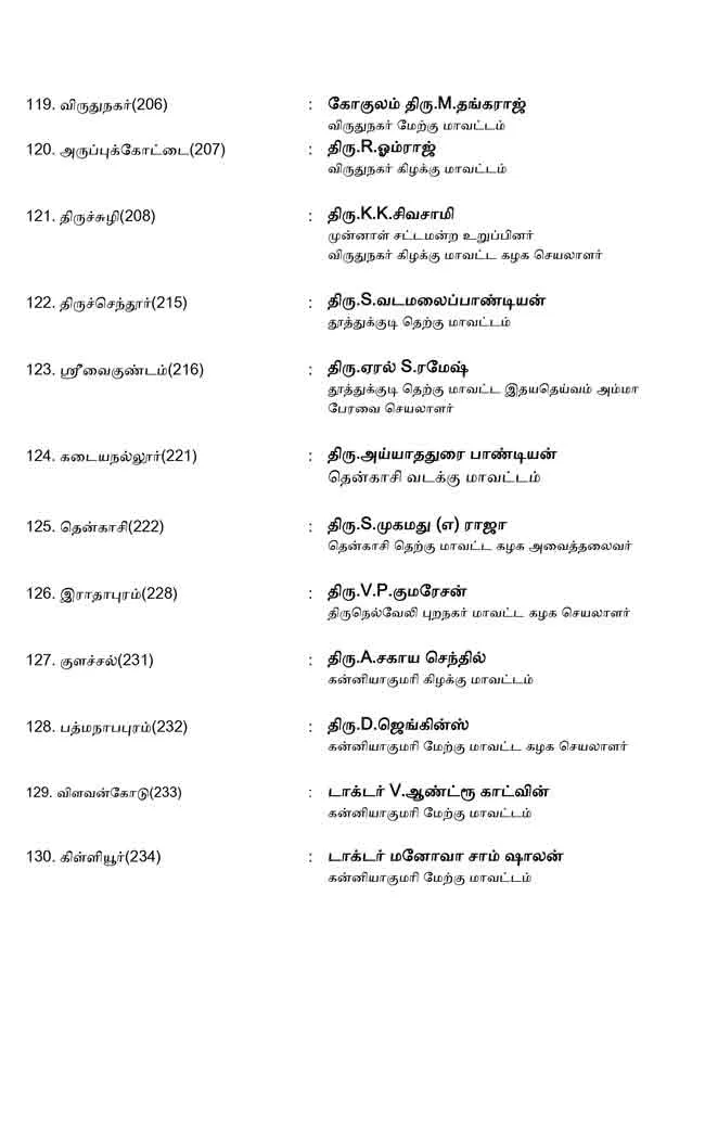 AMMK candidate list 