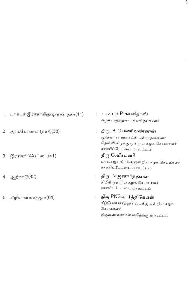 AMMK candidate list 