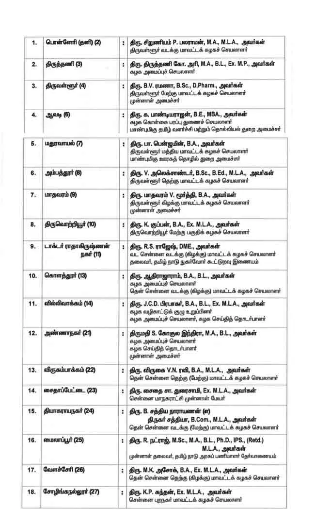 AIADMK three phase candidate list details ..
