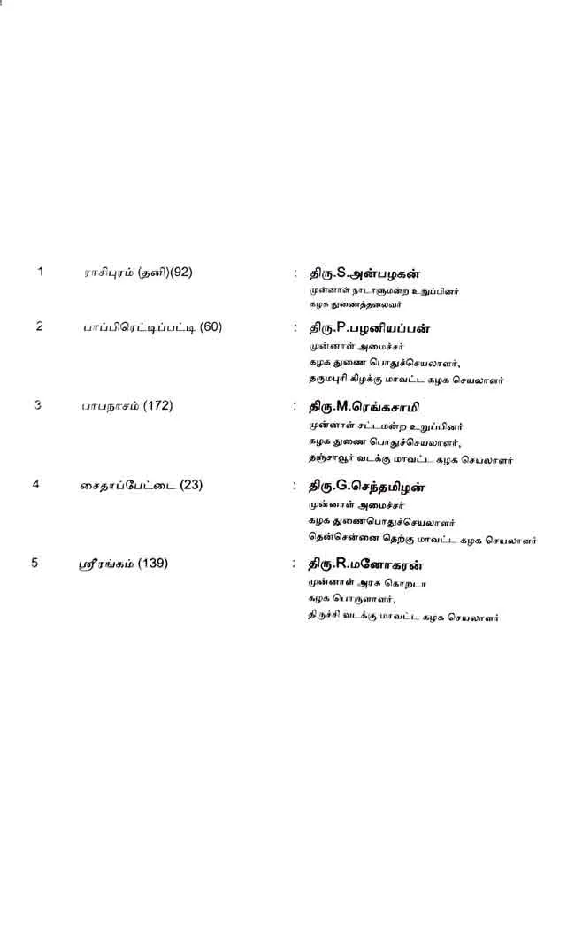 AMMK candidate list 