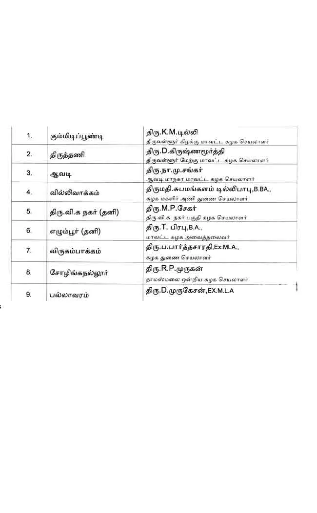 DMDK candidate list 