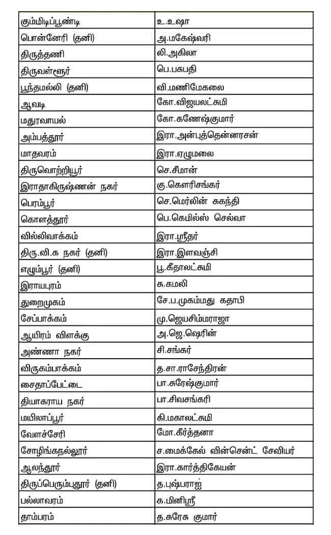 NTK Candidate list 