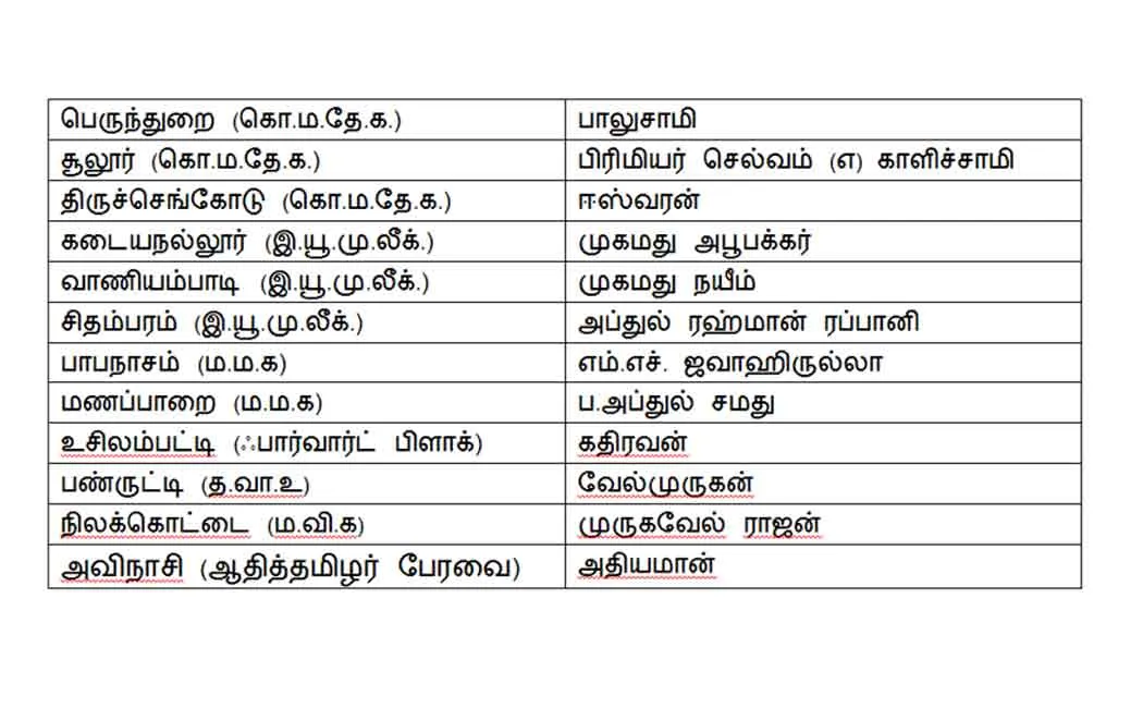 List of candidates of other parties in the DMK alliance