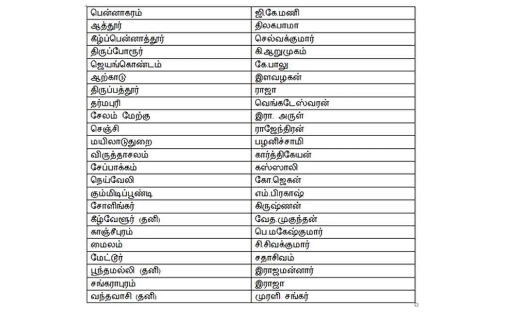 PMK Candidate list 