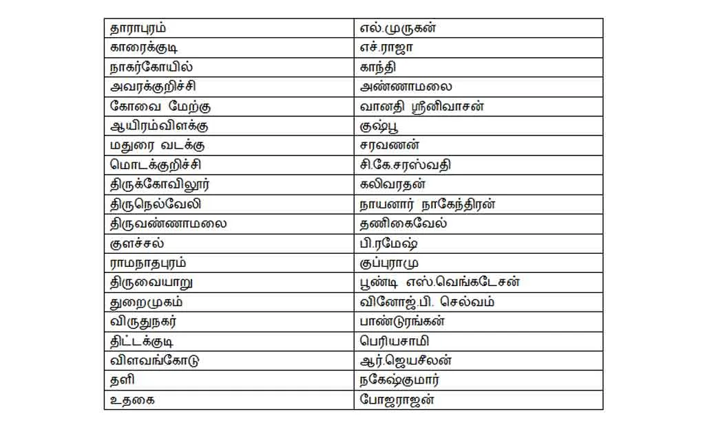 BJP Candidate list 
