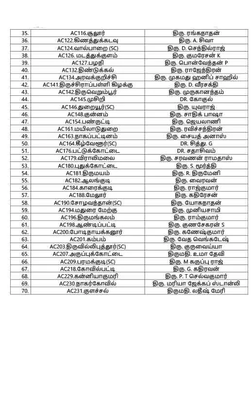 MNM full Candidate list 