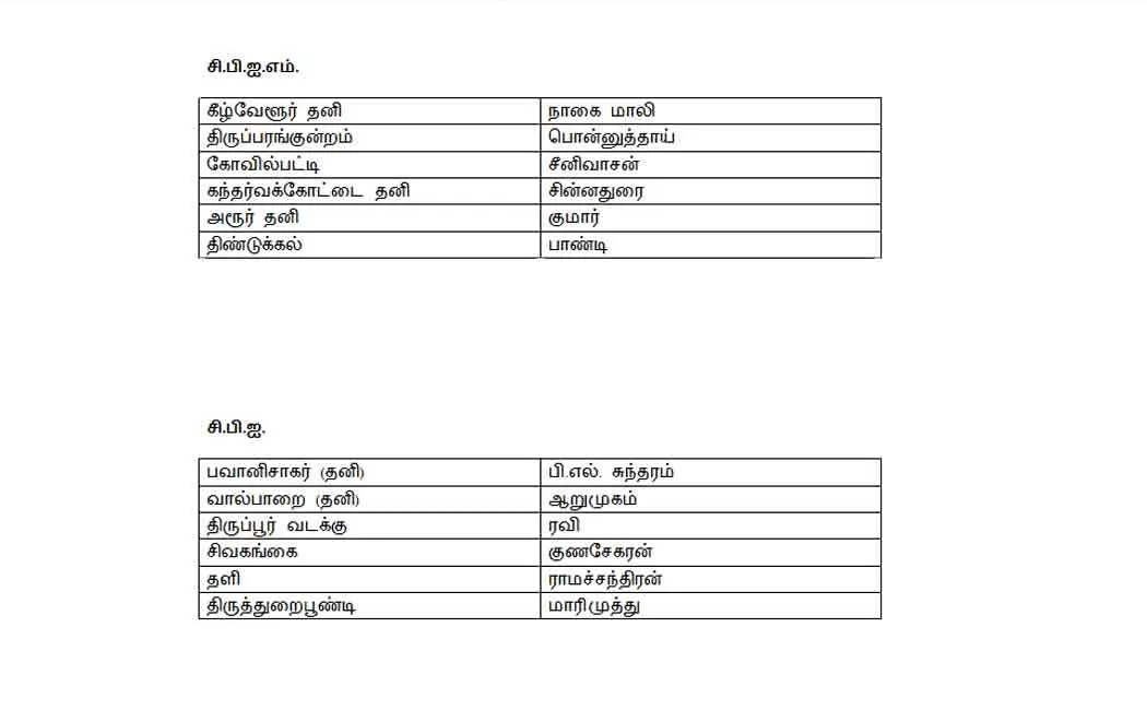 CPI and CPM candidate list 