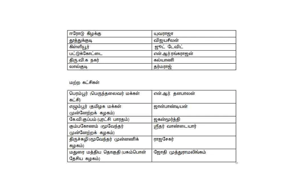  TMC And list of other party candidates