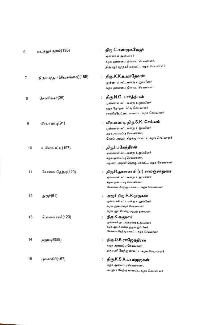 AMMK candidate list 